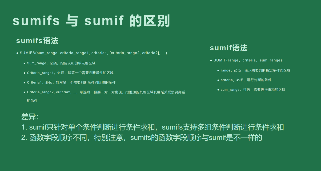 sumifs多条件求和步骤（sumifs函数多条件求和的方法）