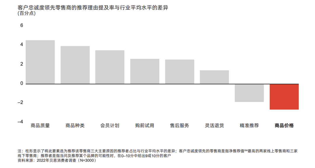 gmv是什么意思（gmv为什么在双11不重要了）