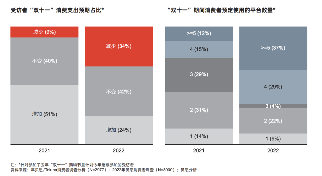 gmv是什么意思（gmv为什么在双11不重要了）