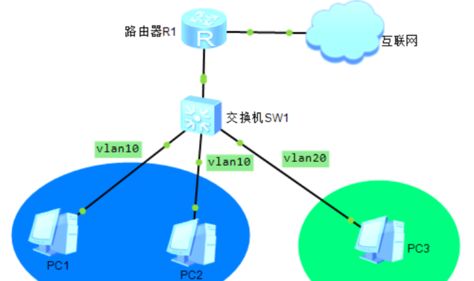 网络受限是什么原因（网络不通是什么意思）