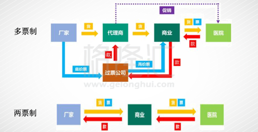 两票制指的是什么（两票制”全面铺开意味着什么）