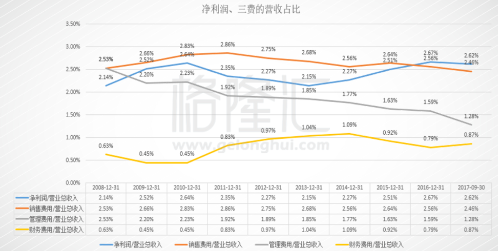 两票制指的是什么（两票制”全面铺开意味着什么）