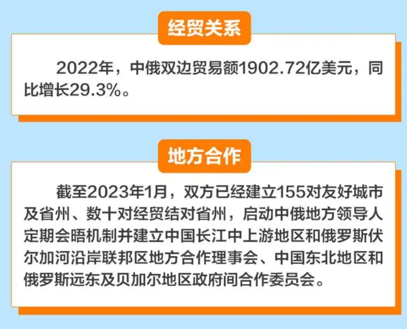 友谊、合作、和平之旅（对俄罗斯进行国事访问）