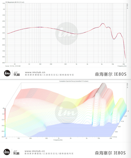 森海塞尔ie80s（森海塞尔ie80s究竟怎么样呢）