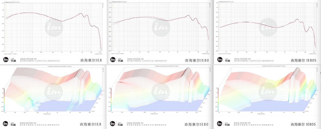 森海塞尔ie80s（森海塞尔ie80s究竟怎么样呢）