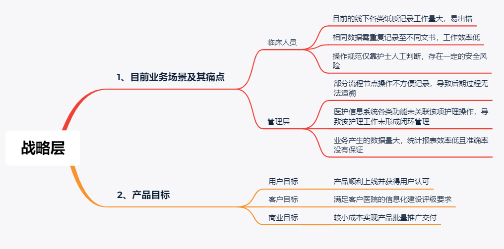 用户体验五要素（怎么通过用户体验五要素来了解设计医疗系统的）