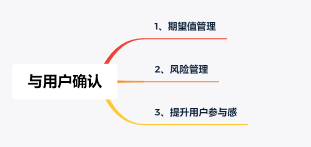 用户体验五要素（怎么通过用户体验五要素来了解设计医疗系统的）