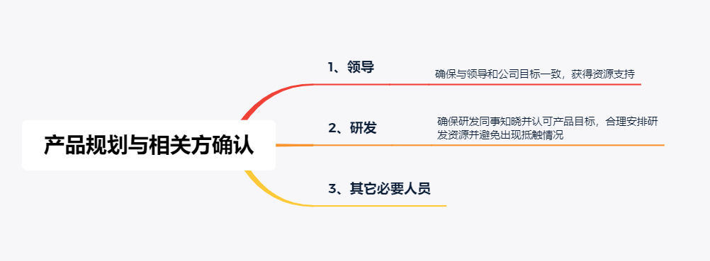 用户体验五要素（怎么通过用户体验五要素来了解设计医疗系统的）