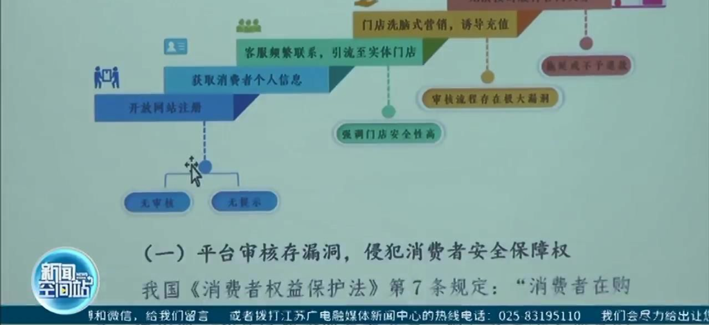 珍爱网会员费用多少（江苏省消保委发布婚恋交友平台服务状况消费调查报告）