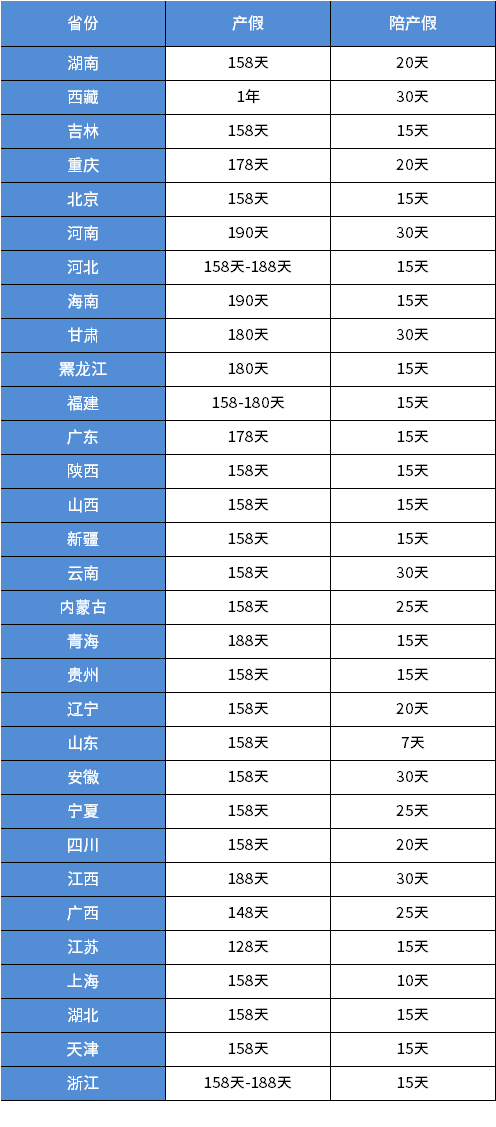 生育津贴一月一发吗（产假工资怎么发，告诉你实际发放金额怎么算）