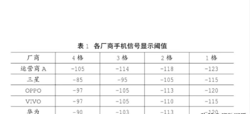 信号强度dbm多少正常（查看真实信号强度是怎么查的）