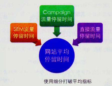 网站数据统计分析的方法有哪些（网站数据分析必须掌握的两个分析方法）