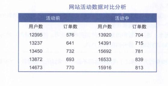 网站数据统计分析的方法有哪些（网站数据分析必须掌握的两个分析方法）