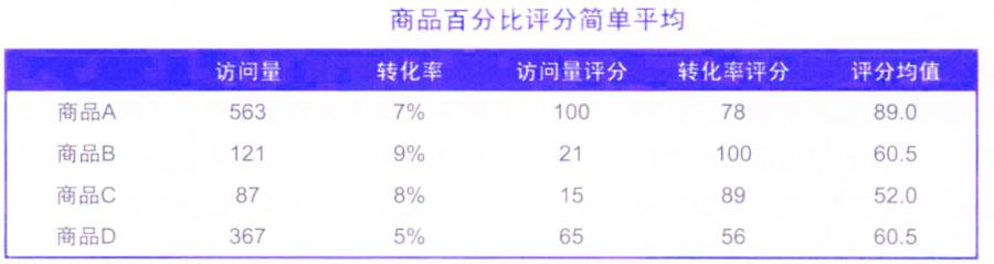 网站数据统计分析的方法有哪些（网站数据分析必须掌握的两个分析方法）