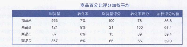 网站数据统计分析的方法有哪些（网站数据分析必须掌握的两个分析方法）