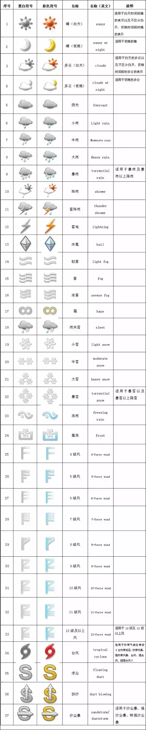 气象符号图案大全（国家标准天气图形符号）