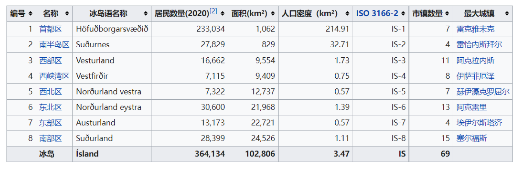 冰岛在哪个国家哪个省（冰岛简介）