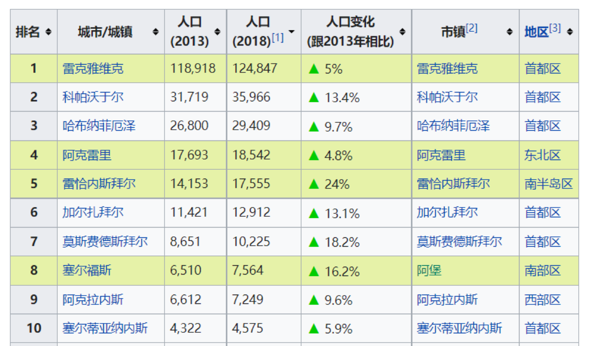 冰岛在哪个国家哪个省（冰岛简介）