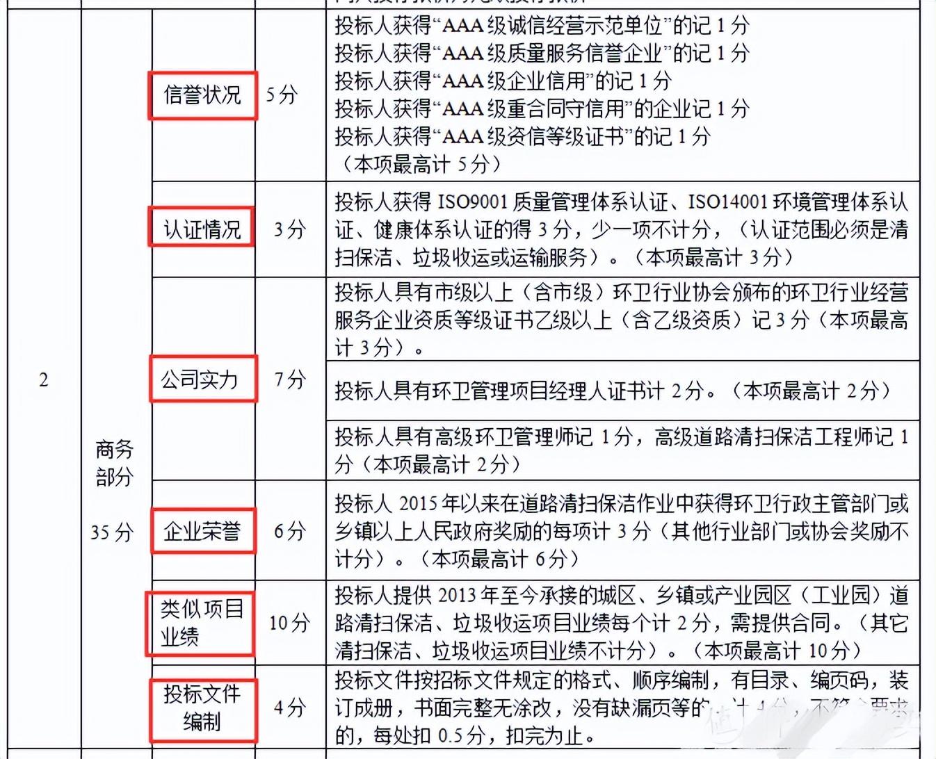 标书制作流程模板（详细的标书制作流程）