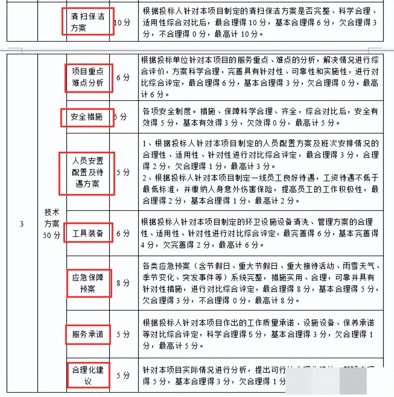 标书制作流程模板（详细的标书制作流程）