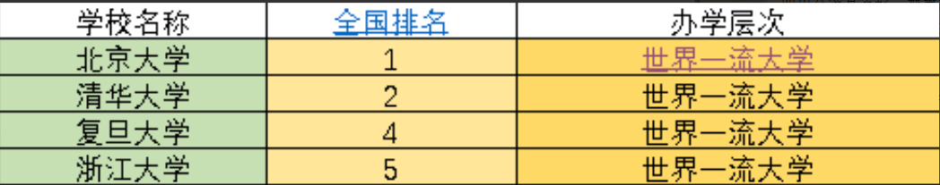 全国985学校排名顺序（2023年39所985大学排名）