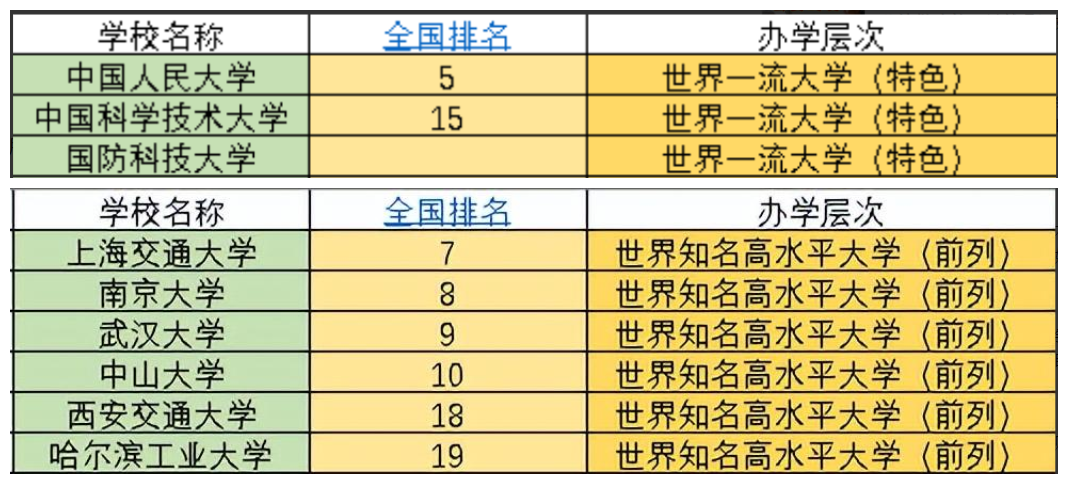 全国985学校排名顺序（2023年39所985大学排名）