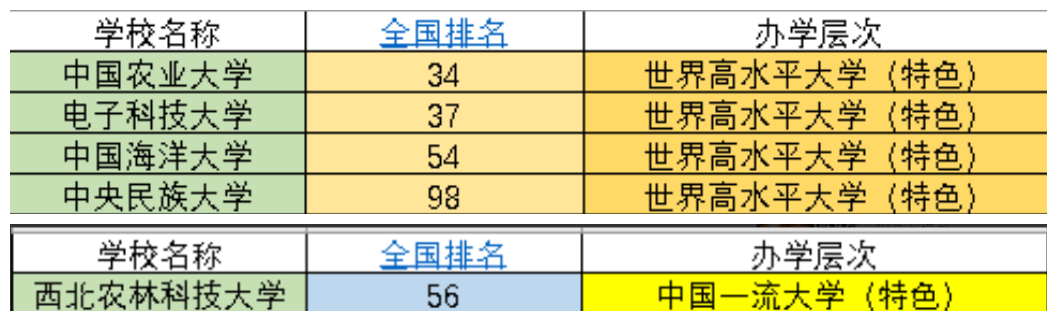 全国985学校排名顺序（2023年39所985大学排名）