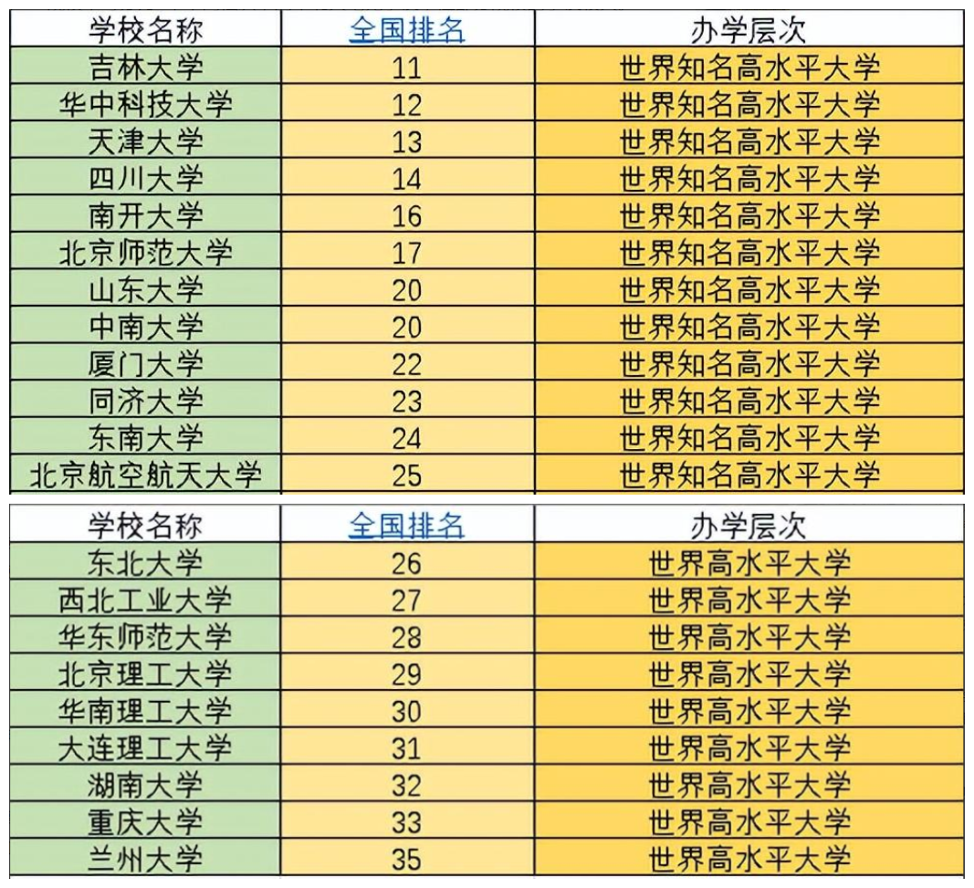 全国985学校排名顺序（2023年39所985大学排名）