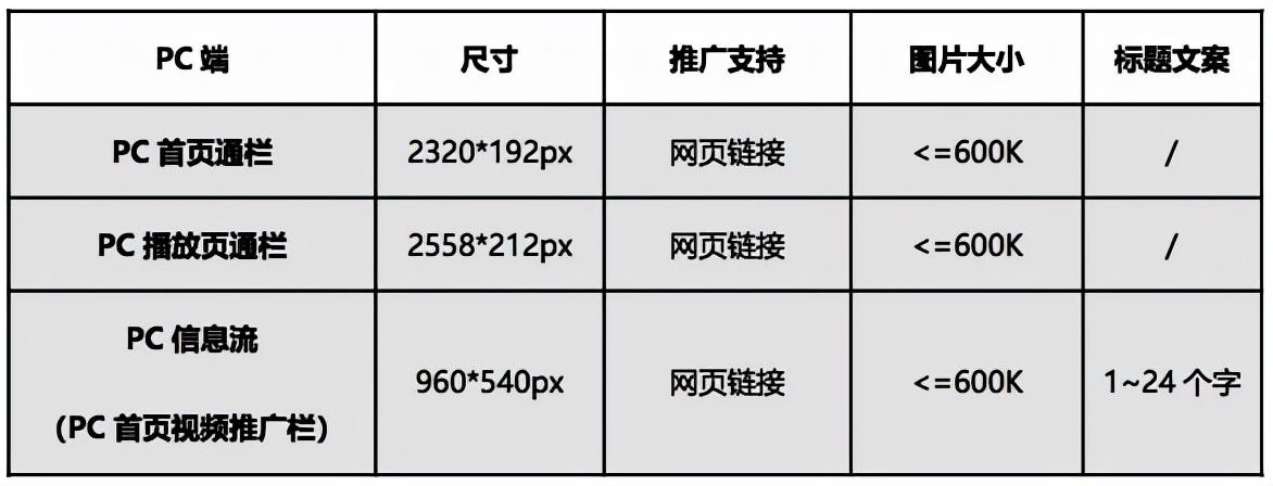 b站新人视频怎么付费推广（bilibili视频付费推广介绍）