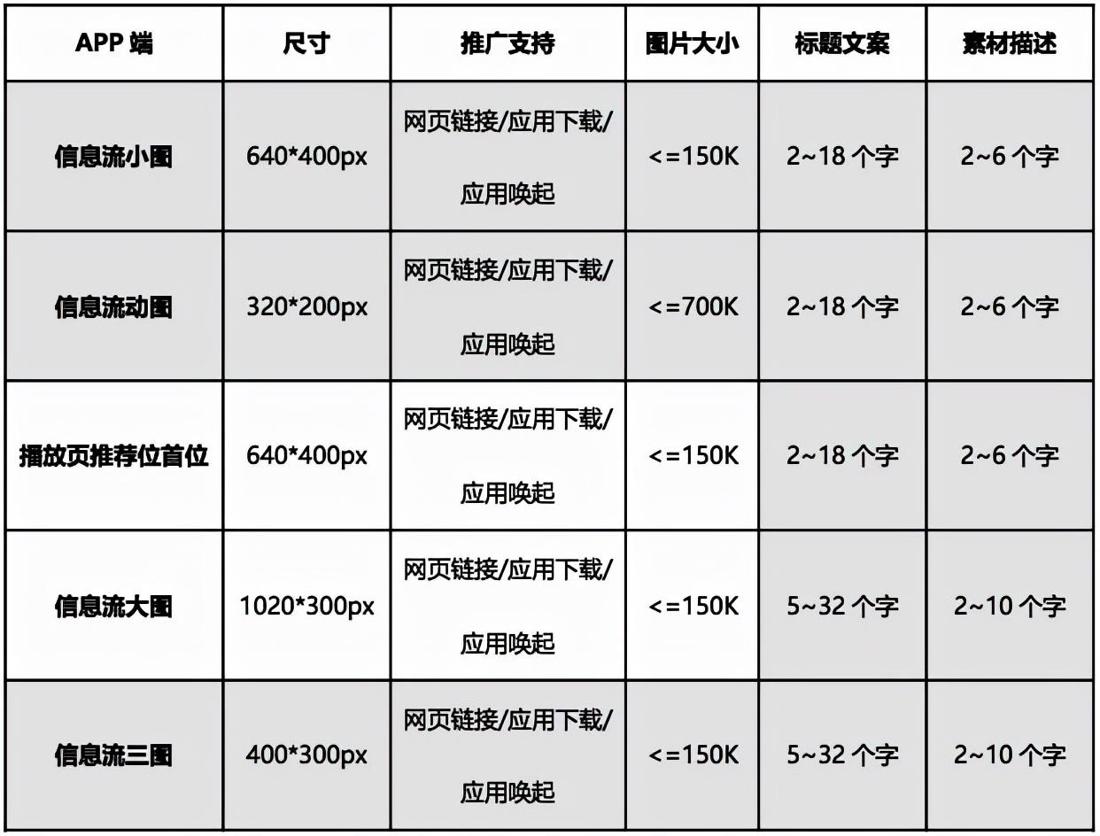 b站新人视频怎么付费推广（bilibili视频付费推广介绍）