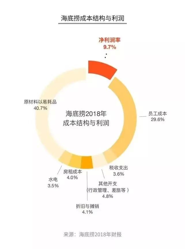 海底捞成立于哪一年什么时候上市的（详细解析海底捞）