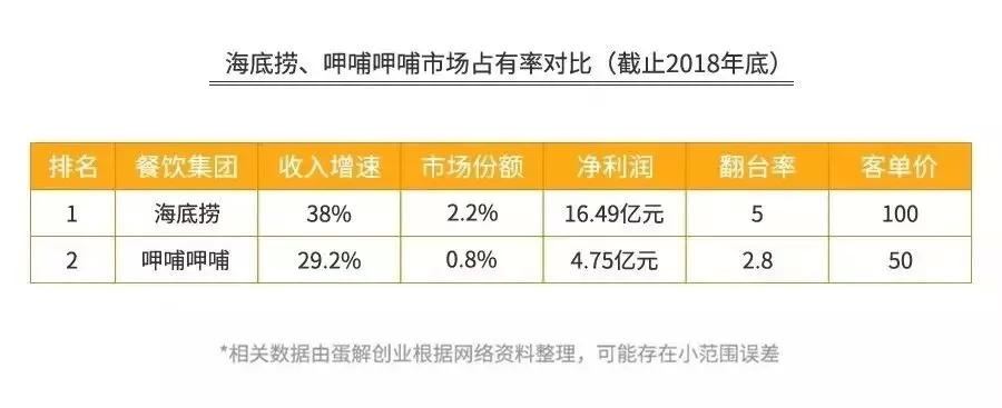 海底捞成立于哪一年什么时候上市的（详细解析海底捞）