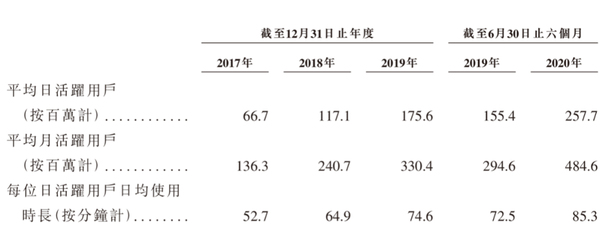 快手的第一大股东是谁（快手即将上市，最大赢家是谁）