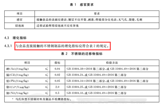 不锈钢密度304密度是多少（304不锈钢和400不锈钢哪个好呢）