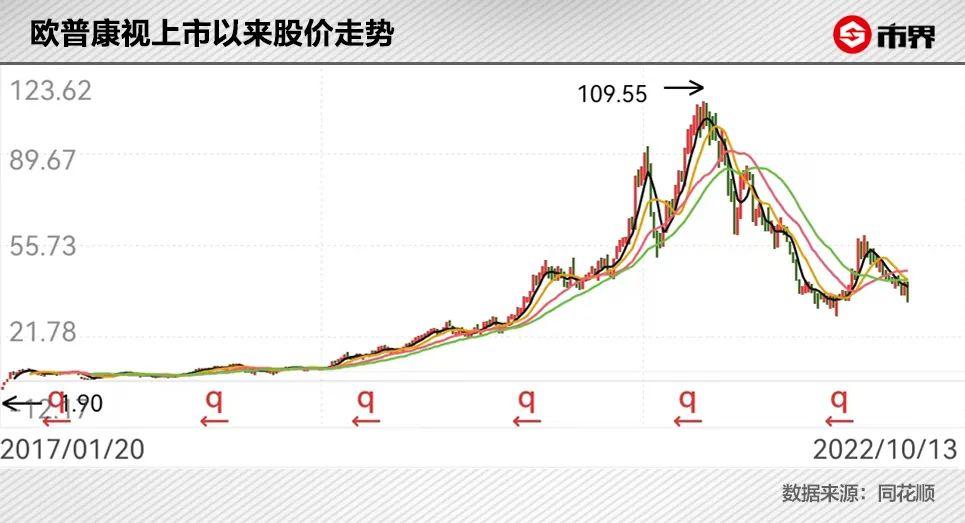 近视眼镜配多少钱的合适（价格上万元的OK镜究竟怎么样呢）