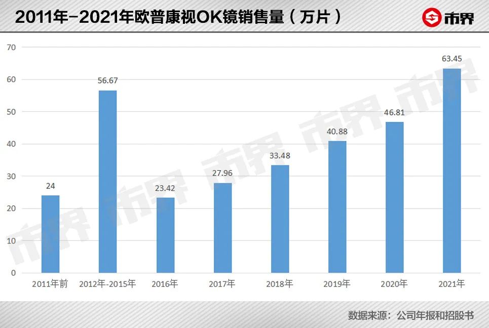 近视眼镜配多少钱的合适（价格上万元的OK镜究竟怎么样呢）