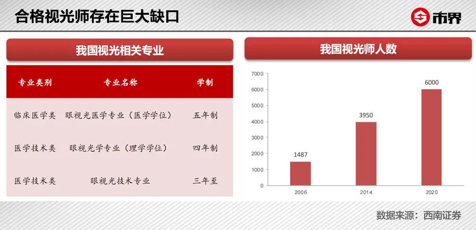 近视眼镜配多少钱的合适（价格上万元的OK镜究竟怎么样呢）