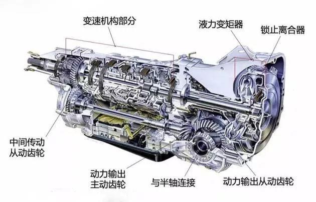 汽车cvt是自动挡吗（AT、CVT、DCT变速箱各自都有什么区别呢）