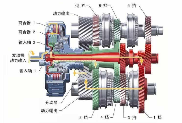 汽车cvt是自动挡吗（AT、CVT、DCT变速箱各自都有什么区别呢）