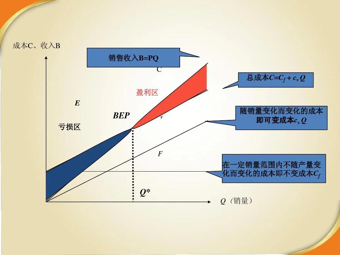 管理方法有几种类型（盘点二十二种管理方法）