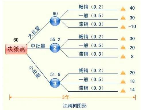 管理方法有几种类型（盘点二十二种管理方法）