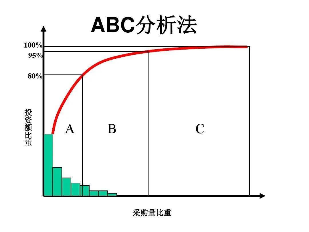 管理方法有几种类型（盘点二十二种管理方法）