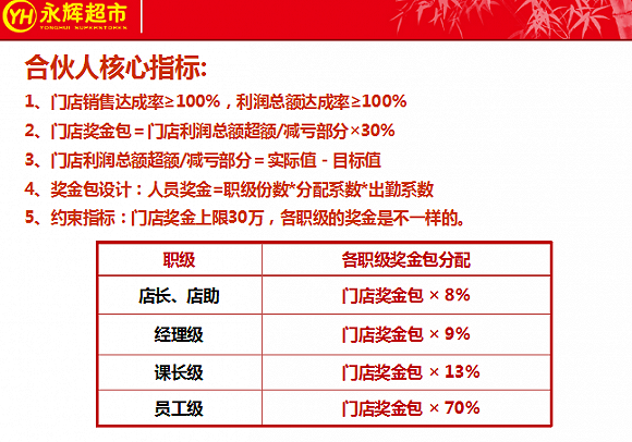 合伙人机制的5种模式（合伙人制度是什么呢）