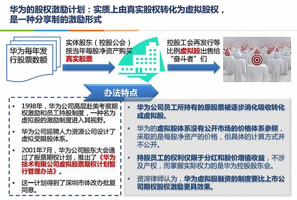 合伙人机制的5种模式（合伙人制度是什么呢）