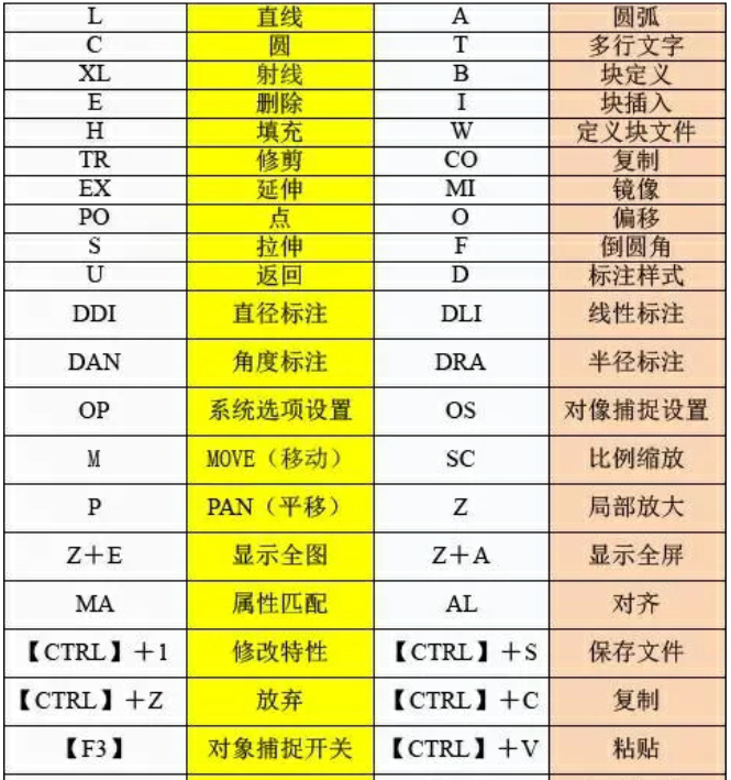 cad填充快捷键命令（CAD常用快捷键命令大全）