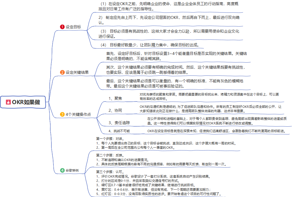 okr是什么意思啊（全面了解okr究竟是什么意思）