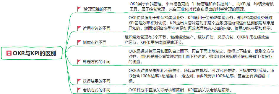 okr是什么意思啊（全面了解okr究竟是什么意思）