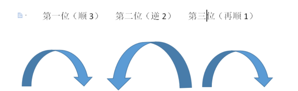 3位滚轮密码锁咋开图解（打开三组转盘密码锁的方法）