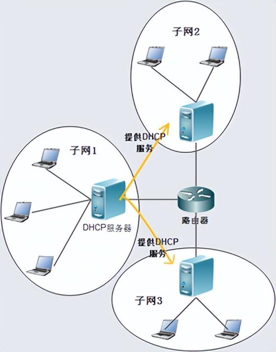 dhcp是什么意思（DHCP简介）