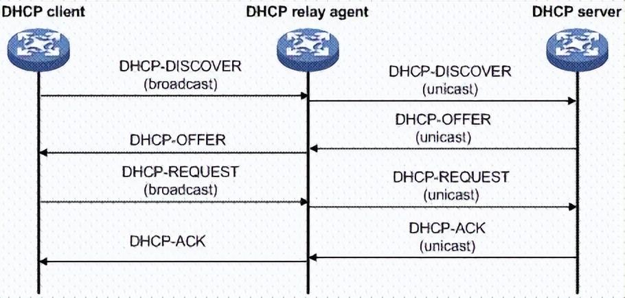 dhcp是什么意思（DHCP简介）